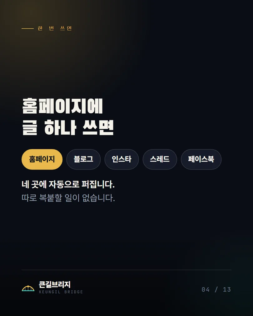 4. 한 번 쓰면 홈페이지 · 블로그 · 인스타 · 스레드 · 페이스북까지